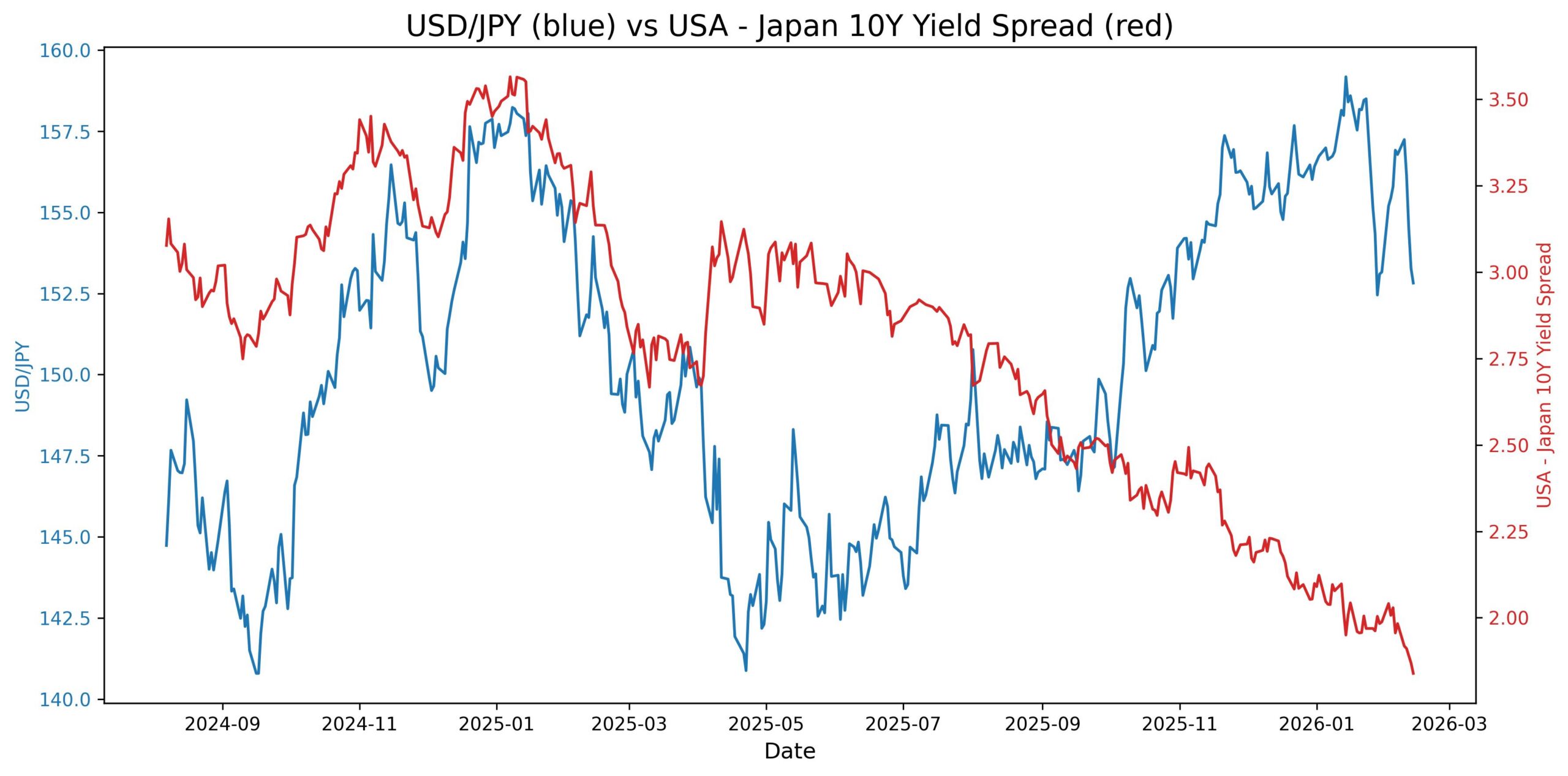 2026-02-16_23_42_31_USD_JPY_10y_yield.jpg