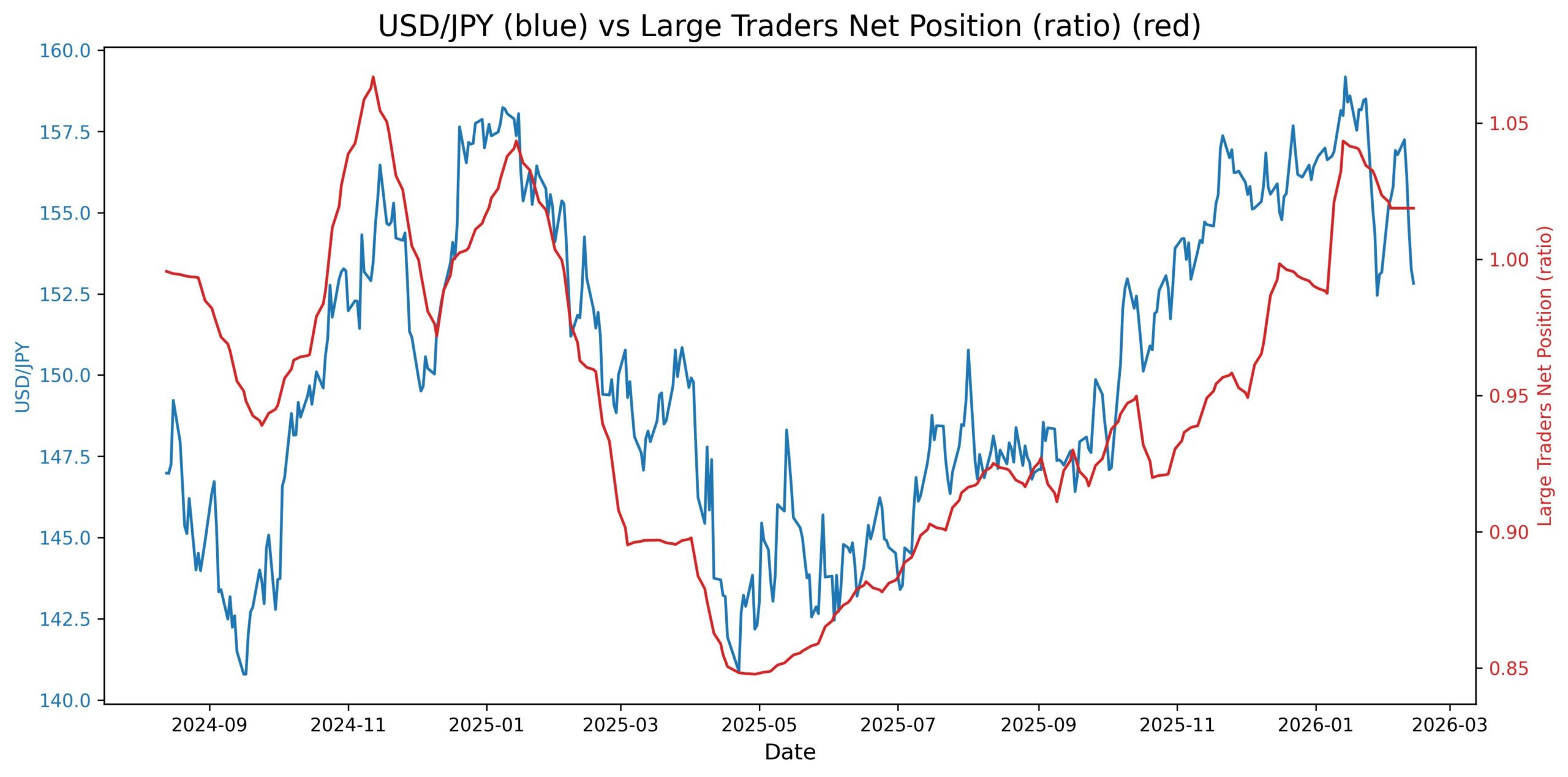 2026-02-16_23_42_49_USD_JPY_cot_noncomm_spread_ratio.jpg