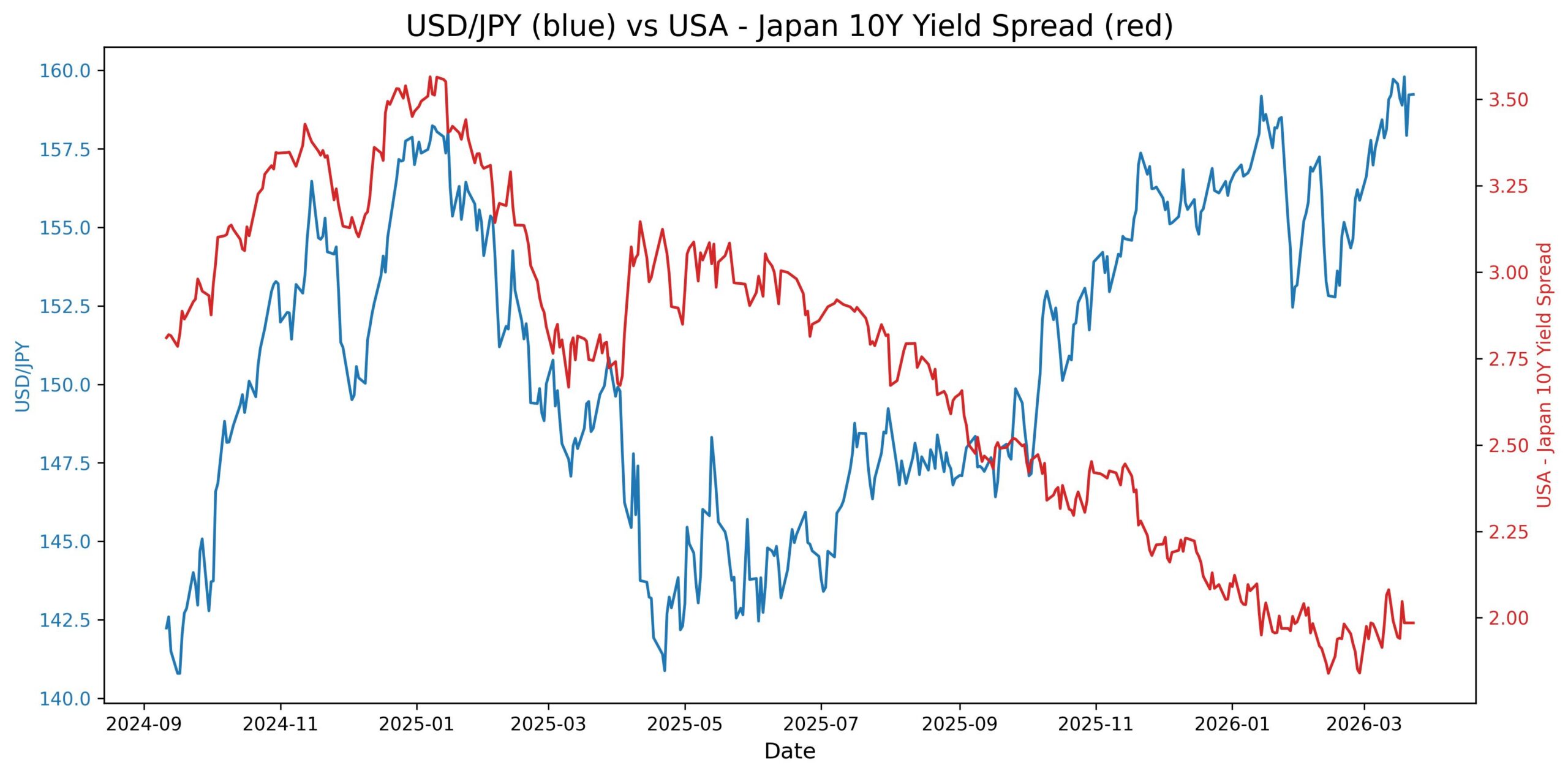 2026-03-23_21_41_59_USD_JPY_10y_yield.jpg