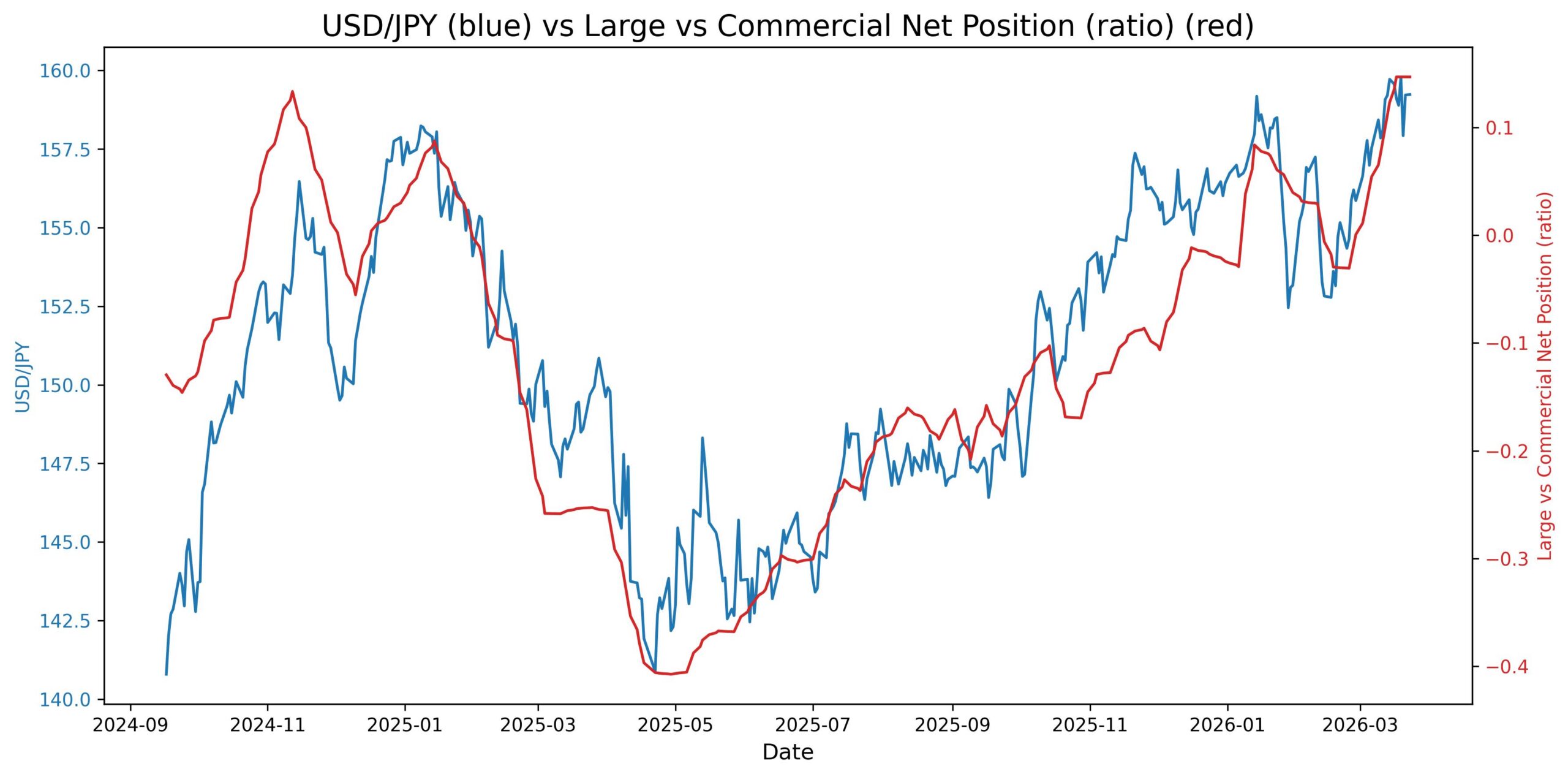 2026-03-23_21_42_19_USD_JPY_cot_noncomm_comm_spread.jpg