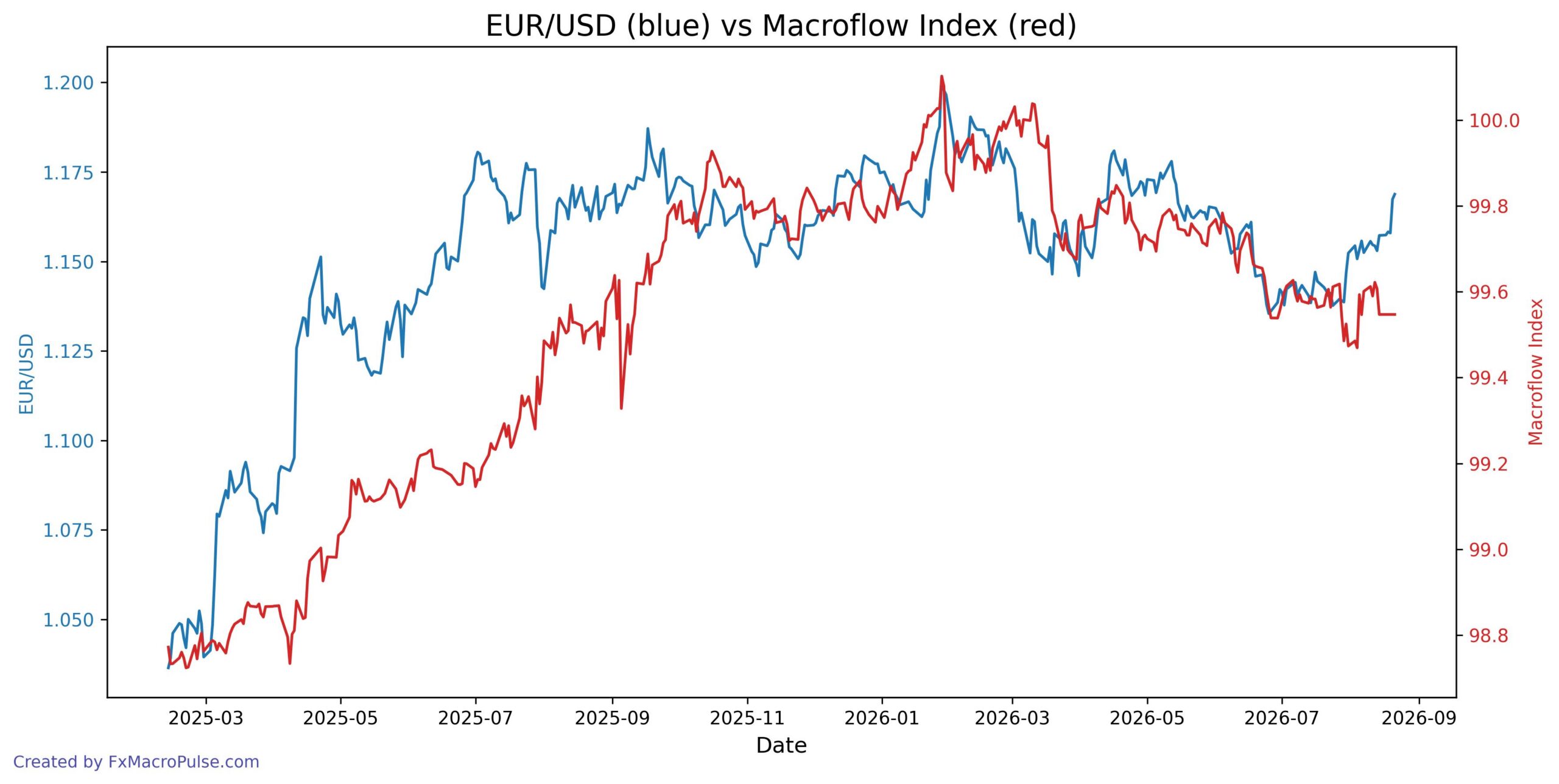 2026-08-24_19_08_52_EUR_USD_macroflow_index.jpg