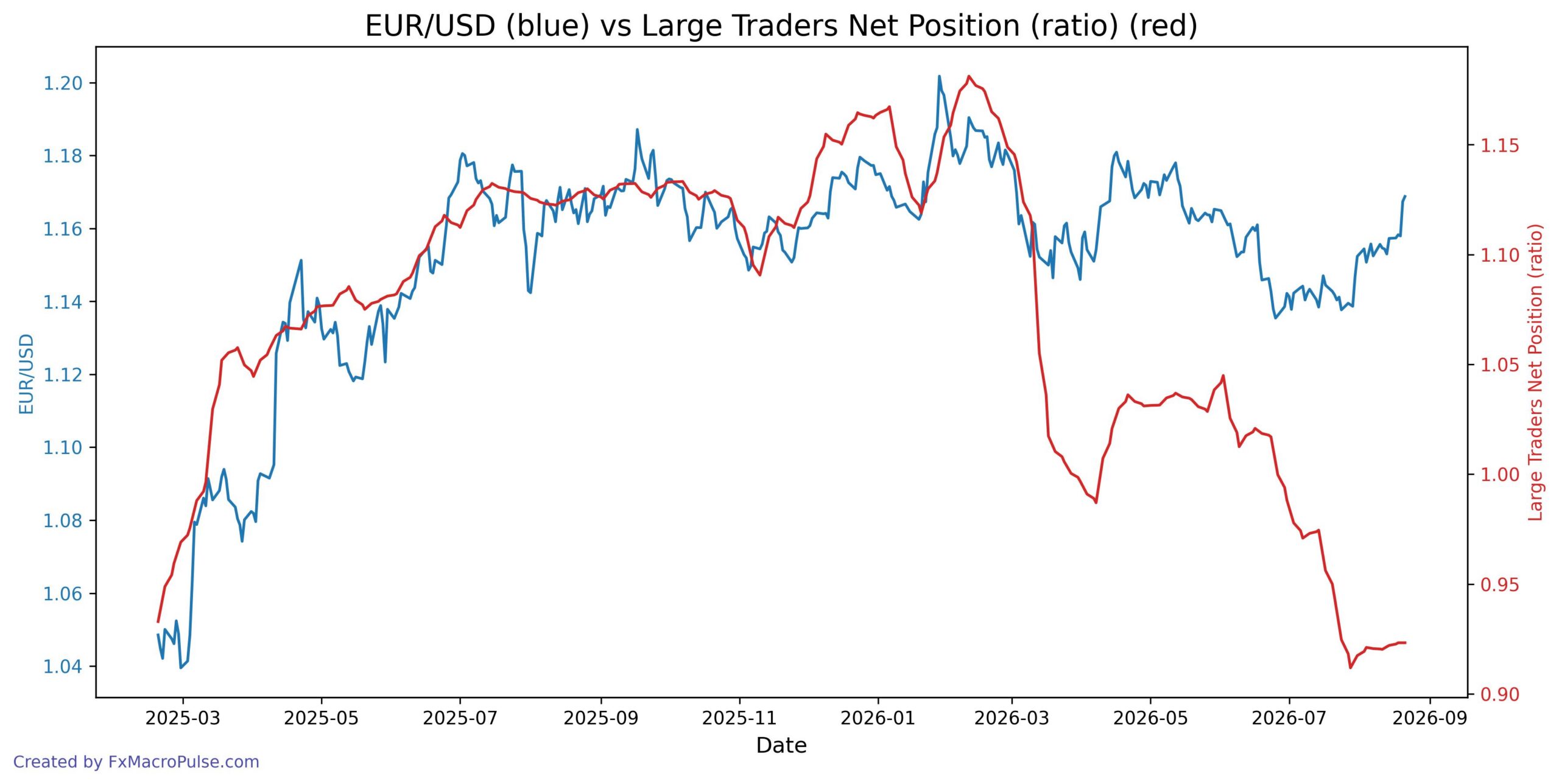 2026-08-24_19_09_49_EUR_USD_cot_noncomm_spread_ratio.jpg