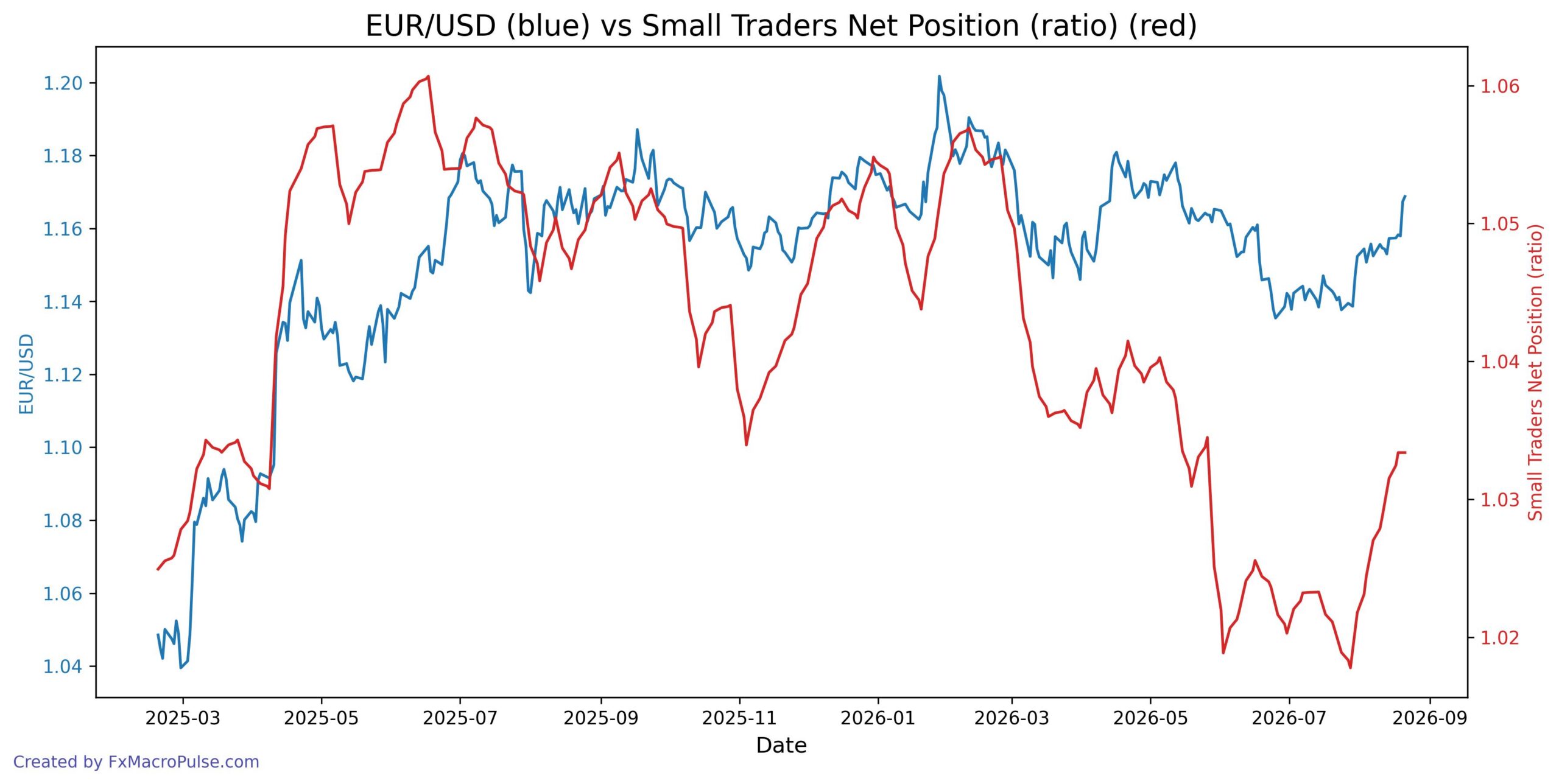 2026-08-24_19_09_49_EUR_USD_cot_nonrept_spread_ratio.jpg
