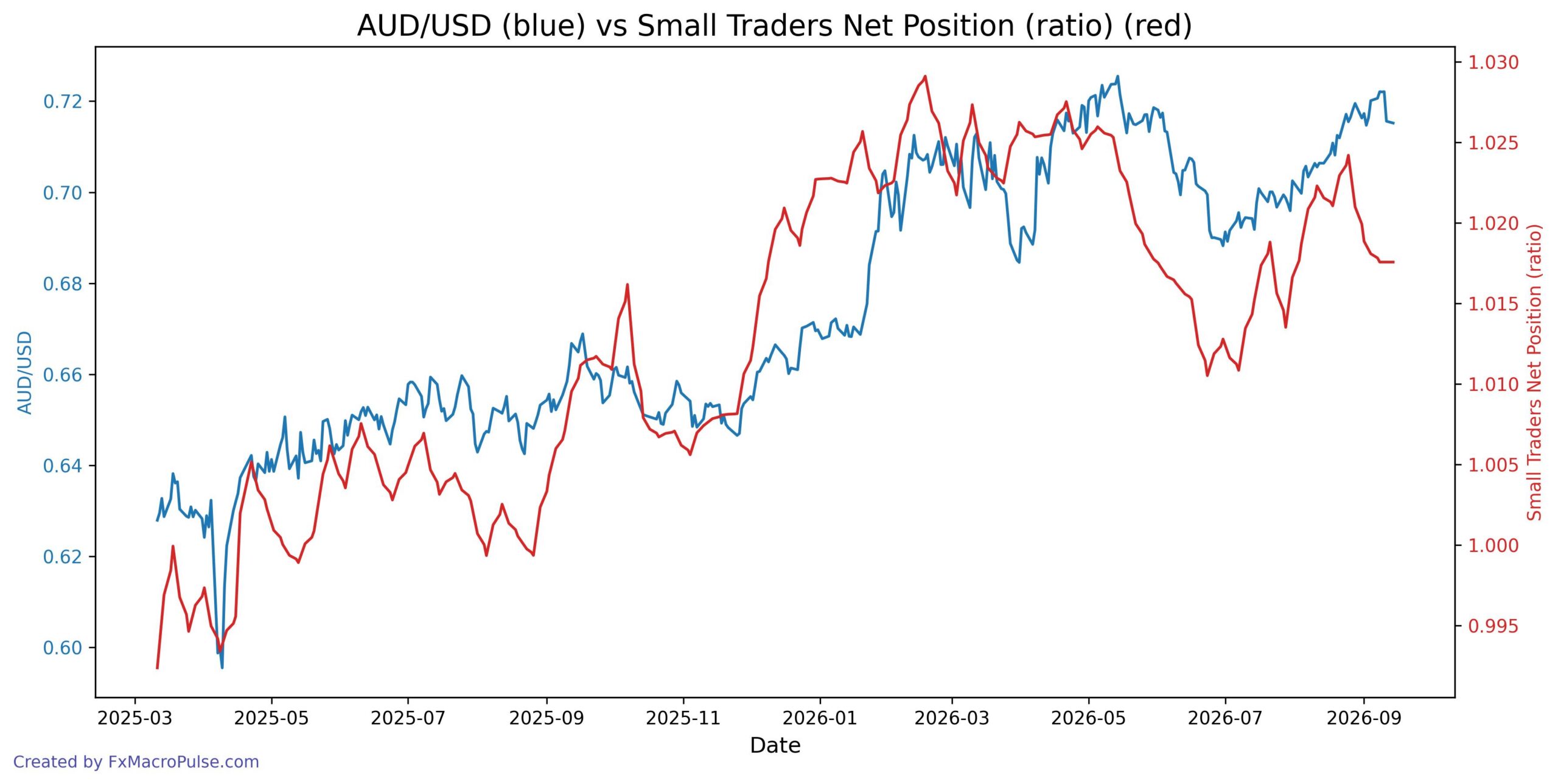 2026-09-15_20_26_57_AUD_USD_cot_nonrept_spread_ratio.jpg
